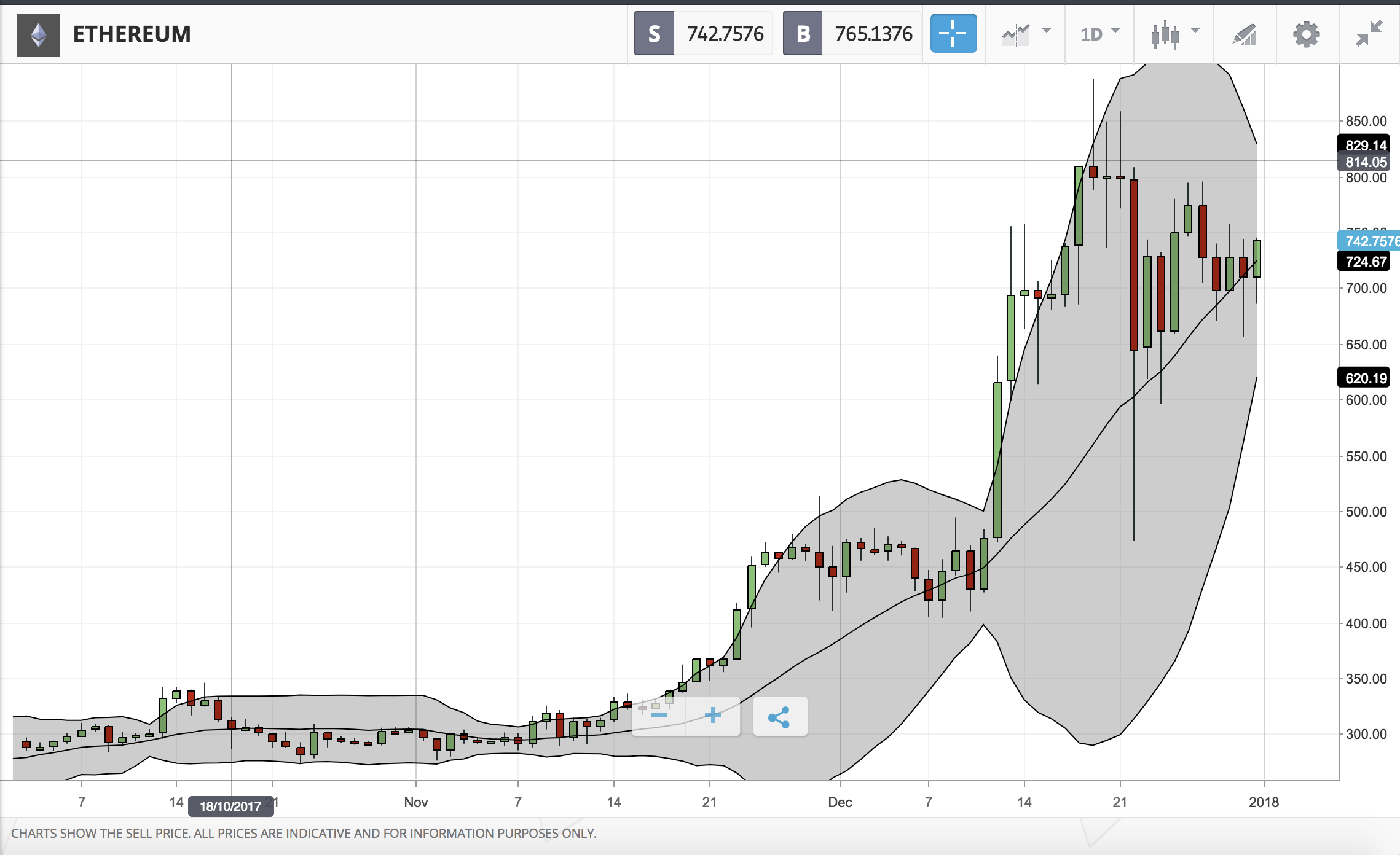 Fibonacci Trading Strategy | A How to Guide 2020